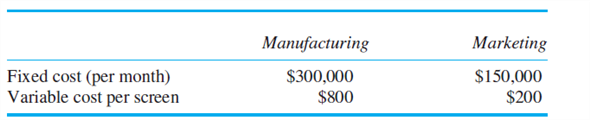 Flat Images Flat Images develops and manufactures large, state-of-the-art flat-panel television screens that consumer electronic companies purchase and incorporate into a complete TV unit by adding the case, mounting brackets, tuner, amplifier, other electronics, and speakers. Flat Images has just introduced a new high-resolution, high-definition 60-inch screen. Flat Images is composed of two profit centers: Manufacturing and Marketing. Manufacturing produces sets that are sold internally to Marketing. Each profit center has the following cost structure:   Note that Marketing's fixed cost of $150,000 and variable cost of $200 per screen do not contain any transfer price from Manufacturing. The numbers in the preceding table consist only of their own costs, not any costs transferred from the other department. The selling price that Marketing receives for each 60-inch screen depends on the number of screens sold that month, according to the following table: 12   Required: a. Suppose that Manufacturing sets a transfer price for each screen at $4,800. How many screens will Marketing purchase to maximize Marketing's profits (after Marketing pays Manufacturing $4,800 per screen) and how much profit will Marketing make? b. At a transfer price of $4,800 per screen, and assuming Marketing buys the number of screens you calculated in part ( a ), how much profit is Manufacturing reporting? c. At an internal transfer price of $4,800, and assuming Marketing purchases the number of screens you calculate in part ( a ), what is Flat Images' profit? d. Given the cost structures of Manufacturing and Marketing, and the price-quantity relation given in the problem, how many 60-inch screens should Flat Image manufacture and sell to maximize firmwide profits? e. If parts ( c ) and ( d ) are the same, explain why they are the same. If they are different, explain why they are different. f. What transfer price should Flat Images set to maximize firmwide profits? (Give a quantitative number.) 12 An equivalent way to express the price-quantity relation in the table is P = $9,000 - 20 Q, where P = price and Q = quantity.<div style=padding-top: 35px> 