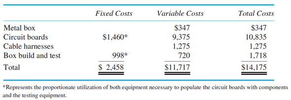 Easton Electronics Easton Electronics in Irvine, California, is a contract manufacturer that assembles complex solidstate circuit boards for advanced technology companies in the aerospace and health sciences industries. The contract manufacturing industry is very competitive in terms of pricing and performance (quality and on-time delivery). Outsourcing clients specialize in the design of sophisticated electronics products and then rely on their contract manufacturing partners (like Easton) to produce their designs. Once a new product is designed, the advanced technology firm solicits firm, fixed-price bids for the electronic components. A completed electronic component consists of several assembled circuit boards, a box containing the boards, cables connecting the boards inside the box, cables connecting the box to other components, and exhaustive testing of the complete box build. The technology firm either solicits bids for each separate component (box, boards, and cables) or selects an integrated supplier that can deliver a completely assembled box that has been tested. After receiving the initial bids but prior to selecting the winning bidder, the technology firm selects two or three finalists and then spends considerable resources to qualify new suppliers by sending teams of engineers and purchasing specialists to inspect the bidders' manufacturing facility, procurement process, and quality programs. Once a contract manufacturer is chosen, most clients are reluctant to switch to new suppliers because of the high search and startup costs of moving to a new supplier. Although some Easton customers source their metal boxes, boards, and cables from different contractors and then assemble the final electronic components into a complete unit that they test, most of Easton clients rely on Easton to provide a complete unit (box, circuit boards, connecting cabling, and final testing). Easton has recently acquired a wholly owned cable company (TT Cabling). With the acquisition, Easton has two profit centers: Irvine (which manufactures the boards, builds the complete box, and assembles and tests it) and TT Cabling (which only makes and tests the cables). Currently, TT sells most of its cables to a different set of customers than those who have their boards built by Easton. After the acquisition, Easton has a single sales force that sells board assembly, box build, and cables. Easton assembles the electronic controller for a particular health imaging system for Scopics Imaging (SI). Easton manufactures the circuit boards, buys a sheet metal box designed specifically to house the boards, buys the cables to connect the boards within the box and other cables to connect the box to other components, tests the box, and delivers the completed unit to SI to plug the box intoits imaging system. Irvine currently purchases four cables for the SI program. The following table summarizes Irvine's cost for ONE complete SI box:   Although Irvine purchases the cables for the SI program from an outside cable company, Easton senior managers are analyzing whether to have TT Cabling supply these cables. The managers of TT Cabling have submitted a bid to Irvine of $1,700 for the four cables in the SI assembly. The Irvine managers oppose buying the cables from TT because the TT bid of $1,700 is significantly higher than the outside cable supplier ($1,275). The bid of $1,700 submitted by TT for the four SI cables consists of variable costs of $1,000, fixed manufacturing costs of $300, and profits of $400. The quality of the TT cables (including reliability of delivery schedule) is the same for both the TT cables and the outside supplier of cables. When bidding on new proposals that involve complete box builds, Easton management wonders whether they should continue to solicit price quotes from outside cable suppliers only, solicit bids from both outside cable suppliers and TT, or only get price quotes from TT Cabling. Required: Write a memo to the senior managers of Easton electronics proposing a policy that describes how Easton should decide whether to purchase cables externally or internally (through TT). The memo should describe the decision-making process, the relevant considerations, and the underlying objectives of such a policy. Use the SI cables as an example of how your Easton cable sourcing policy should be applied.<div style=padding-top: 35px> 