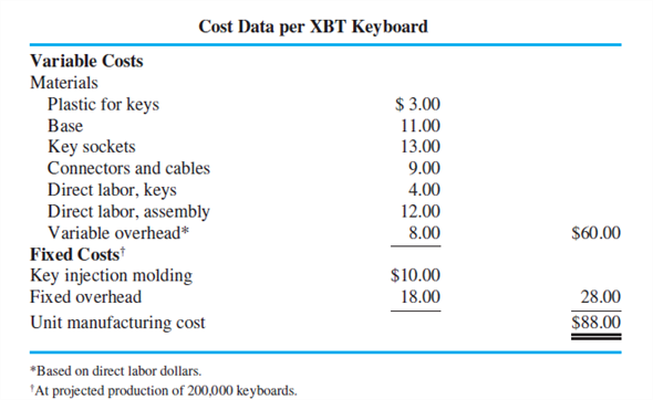 XBT Keyboards The keyboard division of XBT, a personal computer manufacturing firm, fabricates 50-key keyboards for both XBT and non-XBT computers. Keyboards for XBT machines are included as part of the XBT personal computer and are also sold separately. The keyboard division is a profit center. Keyboards included as part of the XBT PCs are transferred to the PC division at variable cost ($60) plus a 20 percent markup. The same keyboard, when sold separately (as a replacement part) or sold for non-XBT machines, is priced at $100. Projected sales are 50,000 keyboards transferred to the PC division (included as part of the XBT PC) and 150,000 keyboards sold externally. The keys for the keyboard are fabricated by XBT on leased plastic injection-molding machines and then placed in purchased key sockets. These keys and sockets are assembled into a base, and connectors and cables are attached. Ten million keys are molded each year on four machines to meet the projected demand of 200,000 keyboards. Molding machines are leased for $500,000 per year per machine; maximum practical capacity is 2.5 million keys per machine per year. The variable overhead account includes all of the variable factory overhead costs for both key manufacturing and assembly. Studies have shown that variable overhead is more highly correlated with direct labor dollars than any other volume measure.   Sara Litle, manager of the keyboard division, is considering a proposal to buy some keys from an outside vendor instead of fabricating them inside XBT. These keys (which do not include the sockets) will be used in the keyboards included with XBT PCs but not in keyboards sold separately or sold to non-XBT computer manufacturers. The lease on one of XBT's key injection-molding machines is about to expire and the capacity it provides can be easily shifted to the outside vendor. The outside vendor will produce keys for $0.39 per key and will guarantee capacity of at least 2.5 million keys per year. Litle is compensated based on the profits of the keyboard division. She is considering returning one of the injection-molding machines when its lease expires and purchasing keys from the outside vendor. Required: a. How much will XBT save per key if it outsources the 2.5 million keys rather than producing them internally? b. What decision do you expect Sara Litle to make? Explain why. c. If you were a large shareholder of XBT and knew all the facts, would you make the same decision as Litle? Explain. d. What changes in XBT's accounting system and/or organizational structure would you suggest, given the facts of the case? Explain why.<div style=padding-top: 35px> 
