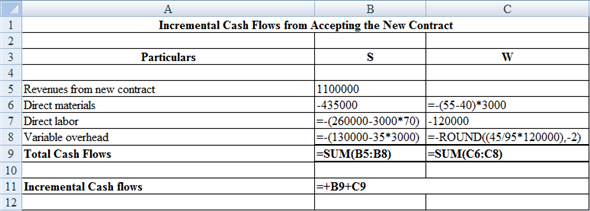 Manufacturing Overheads: These are the expenses incurred by the company or the organization during the course of manufacturing of the product. These can be direct or indirect. Variable Costs: These cost changes with the level of output. Variable costs are considered relevant under relevant costing. In the present case P Company manufactures phones and owned two plants namely S and W. Plant S is also engaged in some government work and unit cost of the phone under S plant is $195 which is $295 under W plant. In case the 3,000 phones get manufactured under plant S then its opportunity cost is $85,000. On the other hand plant, W contains some sunk cost in form of labor cost and variable overheads as these costs can't get reduced and only further labor cost is relevant for the calculation of incremental cash flows. Prepare a schedule to compute the incremental cash flows using MS Excel, which will be shown as follows: The result of above will be as follows: The incremental cash flows from making of 3,000 phones under plant S will be $368,200.
