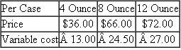 Silky Smooth Lotions  Silky Smooth lotions come in three sizes: 4, 8, and 12 ounces. The following table summarizes the selling prices and variable costs per case of each lotion size.    Fixed costs are $771,000. Current production and sales are 2,000 cases of 4-ounce bottles; 4,000 cases of 8-ounce bottles; and 1,000 cases of 12-ounce bottles. Silky Smooth typically sells the three lotion sizes in fixed proportions as represented by the preceding sales amounts. Required:  How many cases of 4-, 8-, and 12-ounce lotion bottles must be produced and sold for Silky Smooth to break even, assuming that the three sizes are sold in fixed proportions?