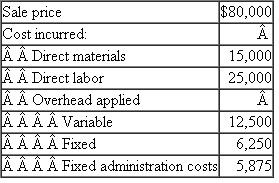 Mat Machinery  Mat Machinery has received an order from Dewey Sales Corp. for special machinery. Dewey pays Mat Machinery a deposit of 10 percent of the sales price for the order. Just before the order is completed, Dewey Sales Corp. declares bankruptcy. Details of the transaction from Mat's records show the following:    Raytell Corp. offers to buy the machinery for $68,000 if it is reworked to its specifications. Additional costs for reworking are Materials-$5,000?Labor-$6,000 A second alternative is to convert the machine to a standard model, which has a list price of $64,500. Converting the machine will require additional labor of $2,000 and materials of $6,500. The third alternative is to sell the machine as-is for $55,000, net of discount. For commission purposes, this is treated as-a standard model. Sales commissions are 2 percent on special orders and 1 percent on standard models. Raytell is considered a special order. All sales commissions are calculated on sales price, net of discount. A discount of 2 percent of the sales price is given on standard models. Application rates for manufacturing overhead on all work, including rework and conversion, are    Required:  Which of the three alternatives should be chosen?