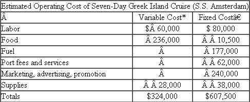Royal Holland Line  Royal Holland is a cruise ship company. It currently has six ships and plans to add two more. It offers luxury passenger cruises in the Caribbean, Alaska, and the Far East. Management is currently addressing what to do with an existing ship, the S.S. Amsterdam, when she is replaced by a new ship. The S.S. Amsterdam was built 20 years ago for $100 million. For accounting purposes, she was assumed to have a 20-year life and hence is now fully depreciated. To replace the S.S. Amsterdam would cost $500 million, but her current market value is $371,250,000. The Holland Line can borrow or lend money at 10 percent. The S.S. Amsterdam is now sailing the Caribbean and will be replaced next year by a new ship. The S.S. Amsterdam might be moved to the Mediterranean for a new seven-day Greek island tour. A seven-day cruise would depart Athens Sunday night, stop at four ports before returning to Athens Sunday morning, and prepare for a new cruise that afternoon. The S.S. Amsterdam can carry as many as 1,500 passengers. The accompanying data summarize the operating cost for this seven-day cruise.    *Based on 1,200 passengers. † Fixed costs per weekly cruise. Assume there are 50 weeks (and hence 50 cruises) in a year. Required:  a. Assuming the seven-day Greek island cruise can be priced at an average of $1,620, calculate the break-even number of passengers per cruise using the data provided. b. What major cost component is not included in management's estimates? c. If you were to include the omitted cost component identified in ( b ), recalculate the breakeven point for the S.S. Amsterdam 's Greek island cruise. d. Passengers purchase beverages, souvenirs, and services while on the ship. The ship makes money on the purchases. If the ship line has a margin of 50 percent on all such on-board purchases, how much would the average passenger have to purchase for the break-even point to be 900 passengers?
