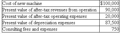 Equity Corp.  Equity Corp. paid a consultant to study the desirability of installing some new equipment. The consultant recently submitted the following analysis:    The corporate tax rate is 40 percent. Should Equity Corp. accept the project?