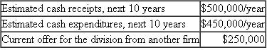 Clean Tooth  Several years ago, your firm paid $25,000,000 for Clean Tooth, a small, high-technology company that manufactures laser-based tooth cleaning equipment. Unfortunately, due to extensive production line and sales resistance problems, the company is considering selling the division as part of a modernization program. Based on current information, the following are the estimated accounting numbers if the company continues to operate the division:    Assume 1. The firm is in the 0 percent tax bracket (no income taxes). 2. There are no additional expenses associated with the sale. 3. After year 10, the division will have sales (and expenses) of 0. 4. Estimates are completely certain. Should the firm sell the division for $250,000?