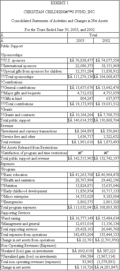 Woodhaven Service  Background  Woodhaven Service is a small, independent gas station located in the Woodhaven section of Queens. The station has three gasoline pumps and two service bays. The repair facility specializes in automotive maintenance (oil changes, tune-ups, etc.) and minor repairs (mufflers, shock absorbers, etc.). Woodhaven generally refers customers who require major work such as transmission rebuilds and electronics to shops that are better equipped to handle such repairs. Major repairs are done in-house only when both the customer and mechanic agree that this is the best course of action. During the 20 years that he has owned Woodhaven Service, Harold Mateen's competence and fairness have built a loyal customer base of neighborhood residents. In fact, demand for his services has been more than he can reasonably meet, yet the repair end of his business is not especially profitable. Most of his competitors earn the lion's share of their profits through repairs, but Harold is making almost all of his money by selling gasoline. If he could make more money on repairs, Woodhaven would be the most successful service station in the area. Harold believes that Woodhaven's weakness in repair profitability is due to the inefficiency of his mechanics, who are paid the industry average of $500 per week. While Harold does not think he overpays them, he feels he is not getting his money's worth.    Harold's son, Andrew, is a student at the university, where he has learned the Socratic dictum, To know the Good is to do the Good. Andrew provided his father with a classic text on employee morality, Dr. Weisbrotten's Work Hard and Follow the Righteous Way. Every morning for two months, Harold, Andrew, and the mechanics devoted one hour to studying this text. Despite many lively and fascinating discussions on the rights and responsibilities of the employee, productivity did not improve one bit. Harold figured he would just have to go out and hire harder-working mechanics. The failure of the Weisbrotten method did not surprise Lisa, Harold's daughter. She knew that Andrew's methods were bunk. As anyone serious about business knows, the true science of productivity and management of human resources resides in Professor von Drekken's masterful Modifying Organizational Behavior through Employee Commitment. Yes, employee commitment was the answer to everything! Harold followed the scientific methods to the letter. Yet, despite giving out gold stars, blowing up balloons, and wearing a smiley face button, he found Lisa's approach no more successful than Andrew's. Compensation Plans  Harold thinks that his neighbor Jack Myers, owner of Honest Jack's Pre-Enjoyed Autorama, might be helpful. After all, one does not become as successful as Jack without a lot of practical knowledge. Or maybe it is Jack's great radio jingle that does it. Jack tells Harold, It's not the jingle, you idiot! It's the way I pay my guys. Your mechanics make $500 a week no matter what. Why should they put out for you? Because of those stupid buttons? My guys-my guys get paid straight commission and nothing more. They do good by me and I do good by them. Otherwise, let 'em starve. Look, it's real simple. Pay 'em a percent of the sales for the work they do. If you need to be a nice guy about it, make that percent so that if sales are average, then they make their usual $500. But if sales are better, they get that percent extra. This way they don't get hurt but got real reason to help you out. This hurt Harold. He really liked those buttons. Still, Jack did have a point. Straight commission, however, seemed a little radical. What if sales were bad for a week? That would hurt the mechanics. Harold figured that it would be better to pay each mechanic a guaranteed $300 a week plus a commission rate that would, given an average volume of business, pay them the extra $200 that would bring their wage back to $500. Under this system, the mechanics would be insulated from a bad week, would not be penalized for an average week, and would still have the incentive to attempt to improve sales. Yes, this seemed more fair. On the other hand, maybe Jack knows only about the used car business, not about business in general. Harold figured that he should look for an incentive pay method more in line with the way things are done in the auto repair business. Perhaps he should pay his mechanics as he is paid by his customers-by the job. It is standard practice for service stations to charge customers a flat rate for the labor associated with any job. The number of labor hours for which the customer is charged is generally taken from a manual that outlines expected labor times for specific jobs on specific vehicles. The customer pays for these expected hours regardless of how many actual labor hours are expended on the job. Many shops also pay their mechanics by the job. Harold thinks that this approach makes sense because it links the mechanic's pay to the labor charges paid by the customer. Required:  a. This case presents some popular approaches to alleviating agency costs. Although certain aspects of each of these methods are consistent with the views presented in the text, none of these methods is likely to succeed. Discuss the similarities and differences between the ideas of the chapter and (i) Dr. Weisbrotten's approach. (ii) Harold Mateen's idea of hiring harder-working mechanics. b. Discuss the expected general effect on agency costs at Woodhaven Service of the new incentive compensation plans. How might they help Woodhaven? Assuming that Harold wants his business to be successful for a long time to come, what major divergent behaviors would be expected under the new compensation proposals? How damaging would you expect these new behaviors to be to a business such as Woodhaven Service? Also, present a defense of the following propositions: (i) Harold's plan offers less incentive for divergent behavior than Honest Jack's. (ii) Limiting a mechanic's pay by placing an upper bound of $750 per week on his or her earnings reduces the incentive for divergent behavior. c. Suppose Harold owned a large auto repair franchise located in a department store in a popular suburban shopping mall. Suppose also that this department store is a heavily promoted, well-known national chain that is famous for its good values and easy credit. How should Harold's thinking on incentive compensation change? What if Harold did not own the franchise but was only the manager of a company-owned outlet? d. In this problem, it is assumed that knowledge and decision rights are linked. The mechanic who services the car decides what services are warranted. Discuss the costs and benefits of this fact for Woodhaven Service and the independently owned chain-store repair shop. e. Suppose that Woodhaven's problems are not due to agency costs. Briefly describe a likely problem that is apparent from the background description in this problem.