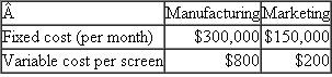 Flat Images  Flat Images develops and manufactures large, state-of-the-art flat-panel television screens that consumer electronic companies purchase and incorporate into a complete TV unit by adding the case, mounting brackets, tuner, amplifier, other electronics, and speakers. Flat Images has just introduced a new high-resolution, high-definition 60-inch screen. Flat Images is composed of two profit centers: Manufacturing and Marketing. Manufacturing produces sets that are sold internally to Marketing. Each profit center has the following cost structure:    Note that Marketing's fixed cost of $150,000 and variable cost of $200 per screen do not contain any transfer price from Manufacturing. The numbers in the preceding table consist only of their own costs, not any costs transferred from the other department. The selling price that Marketing receives for each 60-inch screen depends on the number of screens sold that month, according to the following table:    Required:  a. Suppose that Manufacturing sets a transfer price for each screen at $4,800. How many screens will Marketing purchase to maximize Marketing's profits (after Marketing pays Manufacturing $4,800 per screen) and how much profit will Marketing make? b. At a transfer price of $4,800 per screen, and assuming Marketing buys the number of screens you calculated in part ( a) , how much profit is Manufacturing reporting? c. At an internal transfer price of $4,800, and assuming Marketing purchases the number of screens you calculate in part ( a) , what is Flat Images' profit? d. Given the cost structures of Manufacturing and Marketing, and the price-quantity relation given in the problem, how many 60-inch screens should Flat Image manufacture and sell to maximize firmwide profits? e. If ( c) and ( d) are the same, explain why they are the same. If they are different, explain why they are different. f. What transfer price should Flat Images set to maximize firmwide profits? (Give a quantitative number.)