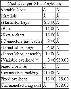 XBT Keyboards  The keyboard division of XBT, a personal computer manufacturing firm, fabricates 50-key keyboards for both XBT and non-XBT computers. Keyboards for XBT machines are included as part of the XBT personal computer and are also sold separately. The keyboard division is a profit center. Keyboards included as part of the XBT PCs are transferred to the PC division at variable cost ($60) plus a 20 percent markup. The same keyboard, when sold separately (as a replacement part) or sold for non-XBT machines, is priced at $100. Projected sales are 50,000 keyboards transferred to the PC division (included as part of the XBT PC) and 150,000 keyboards sold externally. The keys for the keyboard are fabricated by XBT on leased plastic injection-molding machines and then placed in purchased key sockets. These keys and sockets are assembled into a base, and connectors and cables are attached. Ten million keys are molded each year on four machines to meet the projected demand of 200,000 keyboards. Molding machines are leased for $500,000 per year per machine; maximum practical capacity is 2.5 million keys per machine per year. The variable overhead account includes all of the variable factory overhead costs for both key manufacturing and assembly. Studies have shown that variable overhead is more highly correlated with direct labor dollars than any other volume measure.    * Based on direct labor dollars. † At projected production of 200,000 keyboards. Sara Litle, manager of the keyboard division, is considering a proposal to buy some keys from an outside vendor instead of fabricating them inside XBT. These keys (which do not include the sockets) will be used in the keyboards included with XBT PCs but not in keyboards sold separately or sold to non-XBT computer manufacturers. The lease on one of XBT's key injection-molding machines is about to expire and the capacity it provides can be easily shifted to the outside vendor. The outside vendor will produce keys for $0.39 per key and will guarantee capacity of at least 2.5 million keys per year. Litle is compensated based on the profits of the keyboard division. She is considering returning one of the injection-molding machines when its lease expires and purchasing keys from the outside vendor. Required:  a. How much will XBT save per key if it outsources the 2.5 million keys rather than producing them internally? b. What decision do you expect Sara Litle to make? Explain why. c. If you were a large shareholder of XBT and knew all the facts, would you make the same decision as Litle? Explain. d. What changes in XBT's accounting system and/or organizational structure would you suggest, given the facts of the case? Explain why.