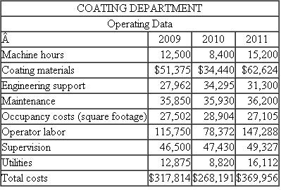 Coating Department  The coating department of a parts manufacturing department coats various parts with an antirust, zinc-based material. The parts to be processed are loaded into baskets; the baskets are passed through a coating machine that dips the parts into the zinc solution. The machine then heats the parts to ensure that the coating bonds properly. All parts being coated are assigned a cost for the coating department based on the number of hours the parts spend in the coating machine. Prior to the beginning of the year, cost categories are accumulated by department (including the coating department). These cost categories are classified as either fixed or variable and then a flexible budget for the department is constructed. Given an estimate of machine hours for the next year, the coating department's projected cost per machine hour is computed. Here are data for the last three operating years. Expected coating machine hours for 2012 are 16,000 hours.    Required:  a. Estimate the coating department's flexible budget for 2012. Explicitly state and justify the assumptions used in deriving your estimates. b. Calculate the coating department's cost per machine hour for 2012.