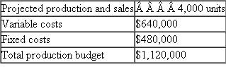 Madigan Modems  Madigan produces a single high-speed modem. The following table summarizes the current month's budget for Madigan's modem production:    Actual production and sales for the month were 3,900 units. Total production costs were $1,114,800, of which $631,800 were variable costs. Required:  a. Prepare an end-of-month variance report for the production department using the beginning-of-month static budget. b. Prepare an end-of-month variance report for the production department using the beginning-of-month flexible budget. c. Write a short memo evaluating the performance of the production manager based on the variance report in ( a ). d. Write a short memo evaluating the performance of the production manager based on the variance report in ( b ). e. Which variance report-the one in ( a ) or ( b )-best reflects the performance of the production manager? Why?