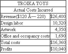 Troika Toys  Adrian and Pells (AP) is an advertising agency that uses flexible budgeting for both planning and control. One of its clients, Troika Toys, asked AP to prepare an ad campaign for a new toy. AP's contract with Troika calls for paying AP $120 per design hour for between 150 and 200 hours. AP has a staff of ad campaign designers who prepare the ad campaigns. Customers are billed only for the time designers work on their project. Partner time is not billed directly to the customer. As part of the planning process, Sue Bent, partner-in-charge of the Troika account, prepared the following flexible budget. Authorized Design Hours is the estimated range of time AP expects the job to require and what the client agrees to authorize.    * Consists of rent, phone charges, fax costs, overnight delivery, and so on. AP's executive committee reviewed Bent's budget and approved it and the Troika contract. After some preliminary work, Troika liked the ideas so much it expanded the authorized time range to be between 175 and 250 hours. Bent and her design team finished the Troika project. Two hundred and twenty design hours were logged and billed to Troika at the contract price ($120 per hour). Upon completion of the Troika campaign, the following revenues and costs had been accumulated:    AP's accounting manager keeps track of actual costs incurred by AP on each account. AP employs a staff of designers. Their average salary is $45 per hour. New designers earn less than the average; those with more experience earn more. The actual design labor costs charged to each project are the actual hours times the designer's actual hourly cost. Artwork consists of both in-house and out-of-house artists who draw up the art for the ads designed by the designers. Office and occupancy costs consist of a charge per designer hour to cover rent, photocopying, and phones, plus actual longdistance calls, faxes, and overnight delivery services. Required:  Prepare a table that reports on Sue Bent's performance on the Troika Toys account and write a short memo to the executive committee that summarizes her performance on this project.
