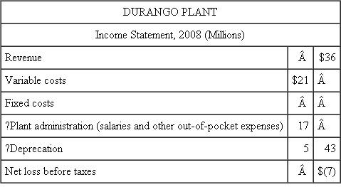 Durango Plastics  SCX is a $2 billion chemical company with a plastics plant located in Durango, Colorado. The Durango plastics plant of SCX was started 30 years ago to produce a particular plastic film for snack food packages. The Durango plant is a profit center that markets its product to film producers. It is the only SCX facility that produces this plastic. A few years ago, worldwide excess capacity for this plastic developed as a number of new plants were opened and some food companies began shifting to a more environmentally safe plastic that cannot be produced with the Durango plant technology. Last year, with Durango's plant utilization down to 60 percent, senior management of SCX began investigating alternative uses of the Durango plant. The Durango plant's current annual operating statement appears in the accompanying table.    One alternative use of the Durango plant's excess capacity is a new high-strength plastic used by the auto industry to reduce the weight of cars. Additional equipment required to produce the automotive plastic at the Durango plant can be leased for $3 million per year. Automotive plastic revenues are projected to be $28 million and variable costs are $11 million. Additional fixed costs for marketing, distribution, and plant overhead attributable solely to auto plastics are expected to be $4 million. All of SCX's divisions are evaluated on a before-tax basis. Required:  a. Evaluate the auto industry plastic proposal. Compare the three alternatives: (1) close Durango, (2) produce only film plastic at Durango, and (3) produce both film and auto plastic at Durango. Which of the three do you suggest accepting? (If Durango is closed, additional one-time plant closing costs just offset the proceeds from selling the plant.) b. Suppose the Durango plant begins manufacturing both film and auto plastic. Prepare a performance report for the two divisions for the first year, assuming that the initial projections are realized and the film division's 2009 revenue and expenses are the same as in 2008. Plant administration ($17 million) and depreciation ($5 million) are common costs to both the film and auto plastics divisions. For performance evaluation purposes, these costs are assigned to the two divisions based onsales revenue. All costs incurred for the Auto Plastics division should be charged to that division. c. Does the performance report in ( b ) accurately reflect the relative performance of the two divisions? Why or why not? d. In the year 2010, the Durango plant is able to negotiate a $1 million reduction in property taxes. Property taxes are included in the plant administration account. In addition, the Film Division is able to add $3 million in additional revenues (with $2.1 of additional variable cost) by selling film to European food packagers. Assuming that these are the only changes at the Durango plant between 2009 and 2010, how does the Auto Plastics Division's performance change between these two years? Allocate the common costs using the method described in ( b ). e. Write a short memo evaluating the performance of the Auto Plastics Division in light of the events in the year 2010 and describing how these events affect the reported performance of the Auto Plastics Division.