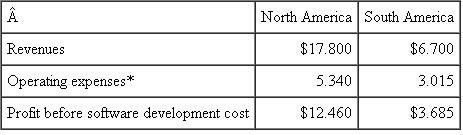 Diagnostic Imaging Software  Diagnostic Imaging Software (DIS) is the leading producer of imaging software for the health sciences. DIS develops, writes, produces, and sells its software through two direct selling organizations: North America and South America. Each of these direct selling forces is evaluated and rewarded as profit centers. The remaining world sales of DIS software are handled through independent distributors in Europe, Asia, and Africa. DIS has a software development group that designs, writes, and debugs the software before turning it over to the direct sales organizations (North and South America) and the independent distributors who then sell the software. The cost of designing, writing, and debugging the software is $12 million this year. The following table presents the income statements of the two divisions (millions of $) for this year:    *Does not include any costs of developing, writing, or debugging the software. Senior management of DIS wants to allocate the software costs to the two direct-selling forces in order to evaluate and reward their performance. Required:  a. Calculate the profits of the two direct selling organizations (North and South America) after allocating the software costs of $12 million based on the relative revenues of the two organizations. (Round all decimals to 3 significant digits.) b. Calculate the profits of the two direct selling organizations (North and South America) after allocating the software cost of $12 million based on the relative profits before software development cost of the two organizations. (Round all decimals to 3 significant digits.) c. Calculate the profits of the two direct selling organizations (North and South America) after allocating the software cost of $12 million where 75 percent of the cost is assigned to North America and 25 percent to South America. (Round all decimals to 3 significant digits.) d. Discuss the advantages and disadvantages of each of the three allocation methods used in parts ( a ), ( b ), and ( c ) above.