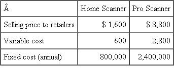 Scanners Plus  Scanners Plus manufactures and sells two types of scanners for personal computers, the Home Scanner and the Pro Scanner. The Home model is a low resolution model for small office applications. The Pro model is a high resolution model for professional use. The two models are manufactured in separate facilities and each model is treated as a profit center. This table summarizes the prices and costs of each model.    Both models are sold through large office supply and computer stores and through computer catalogs. The marketing department of Scanners Plus sells both models. It has a direct sales force that sells to retail stores and an advertising group that prepares and places ads in computer magazines and computer catalogs. The annual operating budget of the marketing group is $1,000,000. The marketing costs can be allocated to the two profit centers in one of two ways: either on the basis of total revenues or on the basis of 24 percent to the Home model and 76 percent to the Pro model. At a selling price of $1,600, the Home model division projects the number of units it expects to sell next year to be either 1,000 units or 1,400 units, each equally likely. Similarly, at $8,800, either 600 or 800 units of the Pro model are equally likely to be sold. The demand for Pro scanners is independent of the demand for Home scanners. That is, one can be in high demand while the other one can be in either low or high demand. Required:  a. Calculate total revenues under various scenarios for the Home model. b. Calculate total revenues under various scenarios for the Pro model. c. Suppose the marketing department costs of $1 million are allocated to Home and Pro models using the predetermined, fixed proportions of 24 percent to Home and 76 percent to Pro. Prepare a table projecting all the various total profits of Home and Pro after allocating marketing costs using these predetermined rates. d. Calculate all the possible overhead proportions that can result from allocating the marketing department costs using the revenues in each profit center as the allocation base. (Round all overhead proportions to two significant digits, e.g., 44.67 percent rounds to 45 percent.) e. Same as in ( c ), except calculate profits for the two profit centers using the overhead rates computed in ( d ). f. Parts ( c ) and ( e ) asked you to compute divisional profits for the Home and Pro models using two different methods for allocating marketing costs. Comment on the relative advantages and disadvantages of the two methods.