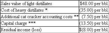 Wyatt Oil  Wyatt Oil owns a major oil refinery in Channelview, Texas. The refinery processes crude oil into valuable outputs in a two-stage process. First, it distills a barrel of crude oil at a variable cost of $2 per barrel into two types of outputs: light distillates (such as gasoline, jet fuel, diesel fuel, and kerosene) and heavy distillates. The light distillates are sold for $48 per barrel. The heavy distillates can either be sold for $30 per barrel or fed into a catalytic cracking unit (cat cracker) at a variable cost of $3 per barrel to be converted into light distillates and sold, for $48 per barrel. The diagram in Figure 1 illustrates the refining process. Wyatt's Channelview refinery can distill 60 million barrels of oil per year and feed 30 million barrels of heavy distillate a year into the cat cracker. It can process either light, sweet crude from Texas (such as West Texas Intermediate) or heavy, sour crude from the Middle East (such as Kuwait Export), depending on the market prices of the two types of crude. More valuable products are distilled from a barrel of light, sweet crude than from a barrel of heavy, sour crude (see Figure 2). Light, sweet crude currently costs $34 per barrel and heavy, sour crude costs $30; however, the price differential is volatile, as noted in Figure 3. The output from 60 million barrels of West Texas Intermediate and 60 million barrels of Kuwait Export is shown in Table 1. The fixed and variable costs and capacities associated with distilling crude and cracking the heavy distillates are shown in Table 2. FIGURE 1  Crude oil distillation: the first step  Source: http://www.eia.doe.gov/pub/oil_gas/petroleum/analysis_publications/oil_market_basics/ Refining_text.htm#Crude% 20Oil%20 Quality.     FIGURE 2  Product yield from simple distillation  Note: Arab Light is slightly lighter and sweeter than Kuwait Export. West Texas Intermediate is lighter than Kuwait Export (specific gravity of 40.8 for WTI versus 31.4 for Kuwait Export) and sweeter than Kuwait Export (sulfur percentage of 0.34% for WTIversus 2.52% for Kuwait Export). Source: http://www.eia.doe.gov/pub/oil_gas/petroleum/analysis_publications/oil_market_basics/Ref_image_Simple.htm.     FIGURE 3  Price difference between light crude oil and heavy crude oil, 1988-2001  Note: Light crude oil is defined here as having an API gravity of 40.1 or greater and heavy crude oil is defined as having an API gravity of 20.1 or less. Source: http://www.eia.doe.gov/emeu/perfpro/ref_pi2/fig5.html.     TABLE 1     TABLE 2     Until recently, Wyatt's Channelview refinery processed West Texas Intermediate, but it switched to Kuwait Export when the price differential between the two reached $3.50 per barrel. Kim Quillen, manager of the refinery, is concerned because the switch to heavy, sour crude has resulted in the refinery selling only 50 million barrels of light distillates instead of 60 million-because the refinery has capacity to crack only 30 million barrels of heavy distillates. The refinery's projected accounting income for the year is shown below.    Buying an additional cat cracker to increase cracking capacity by 10 million barrels would cost $900 million. It would last for 20 years, increasing the refinery's annual fixed costs by $45 million per year. Quillen has asked his accountant, John Hanks, to evaluate the investment, and Hanks has contemptuously dismissed the project. His analysis appears below.         Hank concludes his evaluation by saying, What an awful project! Our residual income decreases by $8 on every barrel. Not to mention the possibility that we might switch back to using West Texas Intermediate sometime. Then we would have excess cat cracker capacity, which would just rust away over time since expanding our distilling capacity is not feasible. There is no way we should pursue this project. Quillen is puzzled, for he knows that many other refineries have been installing additional cat cracker capacity in response to the growing price differential between sweet, light crude and sour, heavy crude. Fortunately, he has just hired you to evaluate the capital investment. Required:  a. Allocate the projected $420 million accounting income of the Channelview refinery among its three activities-light distillates, processed heavy distillates, and sold heavy distillates-by allocating joint costs on the basis of ( 1 ) physical volume and ( 2 ) net realizable value. Compare the ratio of accounting profit to net realizable value of the three activities under both methods. b. Did Quillen make the right decision to switch from West Texas Intermediate to Kuwait Export when the price differential reached $3.50 per barrel? Assuming there are no switching costs, find the optimal decision rule as a function of the price differential. c. Would your decision rule be different if you were to expand the cracker capacity to 40 million barrels? Find the optimal switching rule if the refinery can crack 40 million barrels of heavy distillates each year. d. Assume the price differential between West Texas Intermediate crude and Kuwait Export crude remains the same at $4 per barrel. Should Quillen expand the refinery's cat cracking capacity? e. Now consider the possibility of changes in the price differential. Suppose that this year's price differential is $4, but next year's price differential could be anywhere between 75 percent and 125 percent of the current year differential (equally likely, so next year's price differential can be thought of as a random variable uniformly distributed on the interval [$3, $5]). Each succeeding year, the price differential follows the same pattern: between 75 percent and 125 percent of the prior year price differential. Should Quillen expand capacity? Why or why not? Source: R Sansing.