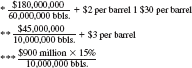 Wyatt Oil  Wyatt Oil owns a major oil refinery in Channelview, Texas. The refinery processes crude oil into valuable outputs in a two-stage process. First, it distills a barrel of crude oil at a variable cost of $2 per barrel into two types of outputs: light distillates (such as gasoline, jet fuel, diesel fuel, and kerosene) and heavy distillates. The light distillates are sold for $48 per barrel. The heavy distillates can either be sold for $30 per barrel or fed into a catalytic cracking unit (cat cracker) at a variable cost of $3 per barrel to be converted into light distillates and sold, for $48 per barrel. The diagram in Figure 1 illustrates the refining process. Wyatt's Channelview refinery can distill 60 million barrels of oil per year and feed 30 million barrels of heavy distillate a year into the cat cracker. It can process either light, sweet crude from Texas (such as West Texas Intermediate) or heavy, sour crude from the Middle East (such as Kuwait Export), depending on the market prices of the two types of crude. More valuable products are distilled from a barrel of light, sweet crude than from a barrel of heavy, sour crude (see Figure 2). Light, sweet crude currently costs $34 per barrel and heavy, sour crude costs $30; however, the price differential is volatile, as noted in Figure 3. The output from 60 million barrels of West Texas Intermediate and 60 million barrels of Kuwait Export is shown in Table 1. The fixed and variable costs and capacities associated with distilling crude and cracking the heavy distillates are shown in Table 2. FIGURE 1  Crude oil distillation: the first step  Source: http://www.eia.doe.gov/pub/oil_gas/petroleum/analysis_publications/oil_market_basics/ Refining_text.htm#Crude% 20Oil%20 Quality.     FIGURE 2  Product yield from simple distillation  Note: Arab Light is slightly lighter and sweeter than Kuwait Export. West Texas Intermediate is lighter than Kuwait Export (specific gravity of 40.8 for WTI versus 31.4 for Kuwait Export) and sweeter than Kuwait Export (sulfur percentage of 0.34% for WTIversus 2.52% for Kuwait Export). Source: http://www.eia.doe.gov/pub/oil_gas/petroleum/analysis_publications/oil_market_basics/Ref_image_Simple.htm.     FIGURE 3  Price difference between light crude oil and heavy crude oil, 1988-2001  Note: Light crude oil is defined here as having an API gravity of 40.1 or greater and heavy crude oil is defined as having an API gravity of 20.1 or less. Source: http://www.eia.doe.gov/emeu/perfpro/ref_pi2/fig5.html.     TABLE 1     TABLE 2     Until recently, Wyatt's Channelview refinery processed West Texas Intermediate, but it switched to Kuwait Export when the price differential between the two reached $3.50 per barrel. Kim Quillen, manager of the refinery, is concerned because the switch to heavy, sour crude has resulted in the refinery selling only 50 million barrels of light distillates instead of 60 million-because the refinery has capacity to crack only 30 million barrels of heavy distillates. The refinery's projected accounting income for the year is shown below.    Buying an additional cat cracker to increase cracking capacity by 10 million barrels would cost $900 million. It would last for 20 years, increasing the refinery's annual fixed costs by $45 million per year. Quillen has asked his accountant, John Hanks, to evaluate the investment, and Hanks has contemptuously dismissed the project. His analysis appears below.         Hank concludes his evaluation by saying, What an awful project! Our residual income decreases by $8 on every barrel. Not to mention the possibility that we might switch back to using West Texas Intermediate sometime. Then we would have excess cat cracker capacity, which would just rust away over time since expanding our distilling capacity is not feasible. There is no way we should pursue this project. Quillen is puzzled, for he knows that many other refineries have been installing additional cat cracker capacity in response to the growing price differential between sweet, light crude and sour, heavy crude. Fortunately, he has just hired you to evaluate the capital investment. Required:  a. Allocate the projected $420 million accounting income of the Channelview refinery among its three activities-light distillates, processed heavy distillates, and sold heavy distillates-by allocating joint costs on the basis of ( 1 ) physical volume and ( 2 ) net realizable value. Compare the ratio of accounting profit to net realizable value of the three activities under both methods. b. Did Quillen make the right decision to switch from West Texas Intermediate to Kuwait Export when the price differential reached $3.50 per barrel? Assuming there are no switching costs, find the optimal decision rule as a function of the price differential. c. Would your decision rule be different if you were to expand the cracker capacity to 40 million barrels? Find the optimal switching rule if the refinery can crack 40 million barrels of heavy distillates each year. d. Assume the price differential between West Texas Intermediate crude and Kuwait Export crude remains the same at $4 per barrel. Should Quillen expand the refinery's cat cracking capacity? e. Now consider the possibility of changes in the price differential. Suppose that this year's price differential is $4, but next year's price differential could be anywhere between 75 percent and 125 percent of the current year differential (equally likely, so next year's price differential can be thought of as a random variable uniformly distributed on the interval [$3, $5]). Each succeeding year, the price differential follows the same pattern: between 75 percent and 125 percent of the prior year price differential. Should Quillen expand capacity? Why or why not? Source: R Sansing.