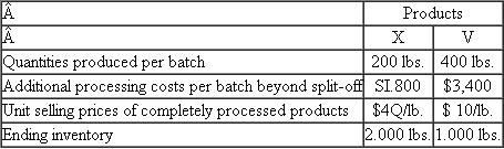 Joint Products, Inc.  Joint Products, Inc., produces two joint products, X and V, using a common input. These are produced in batches. The common input costs $8,000 per batch. To produce the final products (X and V), additional processing costs beyond the split-off point must be incurred. There are no beginning inventories. The accompanying data summarize the operations.    Required:  a. Compute the full cost of the ending inventory using net realizable value to allocate joint cost. b. If the selling prices at the split-off point (before further processing) are $35 and $1 per pound of X and V, respectively, what should the firm do regarding further processing? Show calculations.