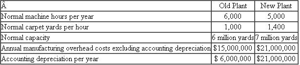 Karsten Mills  Karsten Mills is one of the premier carpet manufacturers in the world. It manufactures carpeting for both residential and commercial applications. Home sales and commercial sales each account for about 50 percent of total revenue. The firm is organized into three departments: manufacturing, residential sales, and commercial sales. Manufacturing is a cost center and the two sales departments are profit centers. The full cost of each roll of carpeting produced (including fully absorbed overhead) is transferred to the sales department ordering the carpet. The sales departments are evaluated as profit centers; the full cost of each roll is the transfer price. The current manufacturing plant is at capacity. A new plant is being built that will more than double the capacity. Within two years, management believes that it can grow Karsten's businesses such that most of the excess capacity will be eliminated. When the new plant comes on line, one plant will produce exclusively commercial carpeting and the other will produce exclusively residential carpeting. This change will simplify scheduling, ordering, and inventory control in both plants and will create some economies of scale through longer mill runs. Nevertheless, it will take a couple of years before these economies of scale can be realized. Each mill produces carpeting in 12-foot-wide rolls of up to 100 yards in length. The output of each mill is measured in yards produced. Overhead is assigned to carpet rolls using carpet yards produced in the mill. The cost structure of each plant is as follows:    Besides being able to run at higher speed, producing more carpet yardage per hour, the new mill will use 15 percent less direct material and direct labor because the new, more automated machines produce less scrap and require less direct labor per yard. The cost of a job run at the old mill is    Although the new mill has lower direct costs of producing carpeting than the old mill, the higher overhead costs per yard at the new mill have the sales department managers worried. They are already lobbying senior management to have the old mill assigned to produce their products. The commercial sales department manager argues, More of my customers are located closer to the old plant than are residential sales' customers. Therefore, to economize on transportation costs, my products should be produced in the old plant. The residential sales department manager counters with the following argument: Transportation costs are less than 1 percent of total revenues. The new plant should produce commercial products because we expect new commercial products to use more synthetic materials and the latest technology at the new mill is better able to adapt to the new synthetics. Senior management is worried about how to deal with the two sales department managers' reluctance to have their products produced at the new plant. One suggestion put forth is for each plant to produce about half of commercial sales products and about half of residential sales products. But this proposal would eliminate most of the economies of scale that would result from specializing production in each plant to one market segment. Required:  a. Calculate the overhead rates for the new plant and the old plant, where overhead is assigned to carpet based on normal yards per year. b. Calculate the expected total cost of carpet A6106 if run at the old mill and if run at the new mill. c. Put forth two new solutions that would overcome the resistance of the residential and commercial sales department managers to the new plant. Discuss the pros and cons of your two solutions.
