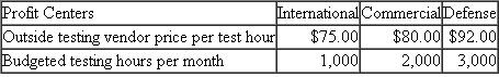 Thompson Instruments  Thompson Instruments (TI) has proprietary technology and produces products for three market segments: commercial, defense, and international. Thompson has three profit centers organized by the same three market segments. After each profit center produces its products, they are sent to a centralized TI testing lab for final testing and certification. The TI testing lab, which is treated as a cost center, has the following cost structure: fixed costs of $240,000 per month and variable costs of $30 per testing hour performed. The $240,000 of fixed costs consists almost entirely of historical cost depreciation of the testing equipment. Outside testing firms can also be used to test TI products produced by the three profit centers. Each outside testing firm can only test products for one TI market segment (commercial, defense, or international). Geographic and technical differences among the outside testing vendors prevent the defense vendor from testing commercial or international TI products. Likewise, the defense vendor can only test TI defense products. And so forth. The following table summarizes the prices charged by the outside testing vendors and the number of testing hours budgeted for each month for Year One. (Assume that all 12 months in each year are identical.)    Thompson Instruments has the policy of recharging the testing department's fixed and variable costs through a single overhead rate set at the beginning of the year based on the budgeted testing hours of all three profit centers. Each profit center has the decision-making authority to have its products tested internally by TI's testing department or by the external vendor. Assume the only difference between TI's testing department and the outside testing vendors is price. Quality, timeliness, confidentiality, and so forth, are identical between inside and outside testing. Required:  a. Calculate the testing department's overhead rate per testing hour for Year One. b. Given the testing department's overhead rate computed in part ( a ) for Year One, which profit centers will choose TI's testing for their products, and which profit centers will use the outside vendor? c. Before Year Two begins and before the TI testing department lab overhead rate is set for Year Two, TI's defense profit center loses a government contract that involves 1,000 testing hours per month. Calculate the testing department's overhead rate per testing hour for Year Two, assuming that the other two profit centers continue to have the same number of testing hours they used in Year One and that the TI testing department's fixed cost and variable cost per hour do not change. d. Given the testing department's overhead rate computed in part ( c ) for Year Two, which profit centers will choose TI's testing for their products, and which profit centers will use their outside vendor? e. Based on your answer to part ( d ), and assuming: (1) the TI testing department's fixed cost and variable cost per hour do not change, (2) Defense does not regain the lost contract, and (3) the Year Three overhead rate set in the testing department is based on the number of testing hours performed by the testing department in Year Two, calculate the testing department's overhead rate in Year Three. f. Given the testing department's overhead rate computed in part ( e ) for Year Three, which profit centers will choose TI's testing for their products, and which profit centers will use their outside vendor? g. Based on your answer to part ( f ), and assuming: (1) the TI testing department's fixed cost and variable cost per hour do not change, (2) Defense does not regain the lost contract, and (3) the Year Four overhead rate set in the testing department is based on the number of testing hours performed by the testing department in Year Three, calculate the testing department's overhead rate in Year Four. h. Given the testing department's overhead rate computed in part ( g ) for Year Four, which profit centers will choose TI's testing for their products, and which profit centers will use their outside vendor? i. Given the sequence of events that have occurred over Years One through Four, what problem does TI face? Propose (and then critique) TWO possible solutions to resolve the problem.