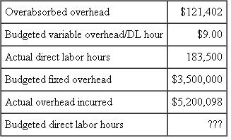 Thermalloy  Thermalloy makes extruded aluminum heat sinks that are small devices that help cool semiconductors and printed circuit boards. Thermalloy uses an absorption costing system whereby all fixed and variable manufacturing overhead is absorbed to manufactured products via a single plantwide overhead rate that is estimated at the beginning of the year using a flexible manufacturing budget. Volume is measured in direct labor hours. The following data summarize Thermalloy's operations for the year:    Required:  Calculate Thermalloy's budgeted direct labor hours.