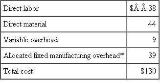 Pebble Beach Sandals  Pebble Beach Sandals has designed and patented a luxury golf sandal for both men and women. The unique handmade designs include spikes and cleats to prevent the golfer from slipping during the swing. The sandal is made from sheepskin, creating comfortable and distinctive footwear sold directly to wholesalers who then sell them to exclusive golf shops for retail prices starting at $400. The sandals are manufactured in the United States and sold in the United States and Europe through two dedicated sales divisions. The United States and EU sales divisions are organized as separate profit centers with decision rights to set prices in their respective geographic territories. The U.S. factory is a cost center that produces the sandals and transfers them to the two sales divisions. Each sales division is charged the full manufacturing cost of the sandals (direct labor, direct materials, and overhead). All the sandals produced, both men's and women's styles, and all the various models contain similar amounts of direct labor and direct material. The only difference between the U.S. and EU sandals is the sizing and the size labels stitched into the sandals. Hence, volume in the plant is measured as pairs of sandals manufactured. This year's manufacturing cost of Pebble Beach sandals is given by the following table:    *Based on expected volume of 17,400 sandals and fixed manufacturing overhead of $678,600. The U.S. plant was built with a capacity to produce between 16,000 and 20,000 sandals per year and a long-run expected volume of 18,000 sandals. The U.S. sales division faces the following demand curve for sandals: 2     Besides paying the manufacturing plant's transfer cost of the sandals ($130 per pair), the U.S. sales division has its own variable costs of $20 per pair and incurs fixed costs per year of $700,000. Required:  a. In order to maximize its own profits (after paying the manufacturing plant's transfer cost of $130), how many pairs of sandals will the U.S. sales division order and expect to sell this year? Show calculations. b. Next year, the U.S. sales division expects its variable costs per pair to remain at $20 and its fixed costs to remain at $700,000 per year. However, due to a sharp reduction in EU demand caused by a recession, the projected combined demand from the U.S. and EU sales divisions for sandals falls from the current level of 17,400 sandals to 14,200. The plant's budgeted direct labor, direct materials, variable overhead, and fixed overhead will remain the same as this year's amounts, but the allocated fixed overhead per pair of sandals will rise due to the lower projected volumes. Compute next year's allocated fixed manufacturing overhead per pair of sandals and the total cost that will be used as the transfer cost based on next year's projected volume. (Round all costs to the nearest dollar.) c. Using the transfer cost you computed in part ( b ), how many pairs of sandals will the U.S. sales division order next year? Show calculations. d. Does the number of pairs of sandals ordered by the U.S. sales division maximize the profits (net cash flows) of Pebble Beach Sandals? Explain why or why not. e. What suggestions would you offer management to increase Pebble Beach Sandals' shareholder value?