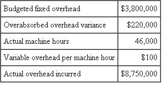 Jacklin Stampings  Jacklin Stampings allocates overhead to products based on machine hours. It uses a flexible overhead budget to calculate a predetermined overhead rate at the beginning of the year. This rate is used during the year to allocate overhead to the various stampings produced. The following table summarizes operations for the last year:    Required:  In setting the overhead rate at the beginning of the year, what budgeted volume of machine hours wasused?