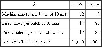 Hurst Mats  Hurst Mats manufactures custom replacement floor mats for automobiles. The floor mats are made of spun nylon on highly automated, expensive machinery. Hurst manufactures two mat styles: Plush and Deluxe. Hurst's unionized work force makes it difficult for Hurst to compete on price. So far it has been able to successfully compete on quality, innovative design, and delivery schedule. However, the leaders of Hurst's union are aggressive and are seeking additional work-related job guarantees. Hurst management would like to reduce its dependence on unionized labor. Hurst's manufacturing process is overhead-driven; most of the overhead arises from the common machinery that produces the Plush and Deluxe floor mats. Nonunionized engineers and technicians maintain the equipment. Expensive lubricants and filters are required to operate the machines, which require large amounts of electricity and natural gas. Each mat style is produced in batches that consist of 10 mats per batch. Plush and Deluxe do not put differential demands on the equipment other than through the amount of machine time required to produce each batch of mats. The following table summarizes the operating data for each mat style:    Overhead is allocated to the two mat styles using a predetermined overhead rate estimated from a flexible budget at the beginning of the year. Fixed overhead is estimated to be $680,000, and variable overhead is estimated to be $1.50 per machine minute. Management is debating whether to use machine minutes or direct labor cost as the overhead allocation base to allocate overhead to the two mat styles. Required:  a. Calculate two overhead rates. The first uses machine minutes as the allocation base, and the second overhead rate uses direct labor cost as the allocation base. Round both overhead rates to two decimals. b. Calculate the total product cost per batch of Plush and Deluxe mats using the two overhead rates calculated in ( a ). c. Discuss the advantages and disadvantages of using machine minutes or direct labor cost as the allocation base for assigning overhead to the two mat styles.
