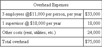 Mutual Fund Company  Mutual Fund Company (MFC) is considering centralizing its overnight mail function. Five departments within MFC use overnight mail service: trades processing, trades verifications, securities processing, accounts control, and customer service. Although these departments send different types of packages (weight and content), they often send packages to the same destinations. Currently, each of these departments independently contracts for overnight mail service. The five departments' present rates are:    MFC has requested that each of the five departments submit an estimate of its overnight mail for the coming year. The departments' estimates are as follows:    * Based on 250 days per year. Using these volume estimates, MFC was able to negotiate the following corporate rates with EXP Overnight Express:    The centralized overnight mail unit would be run as a cost center. All expenses would be charged back to the five departments. The chargebacks would have two components: 1. The corporate rate per package charged by EXP (based on weight). 2. An overhead allocation per package. MFC plans to use a prospective overhead rate. Pounds per package will be used as the allocation base. As each package comes in, overhead will be charged. The rate will be set at the beginning of the year, allowing the overnight mail service to be costed as it is used. The common costs that make up overhead are labor, supervision, and other expenses as follows:    At this time, there is much controversy and skepticism about the centralization of the overnight mail function. The managers of trades processing and trades verifications are most opposed to the proposed system. They claim not only that it is unfair but also that the annual cost savings created by this centralized system do not justify a change. Required:  a. Calculate the overhead allocation rate that would be used with the centralized system. b. Calculate the estimated overall cost and department cost of MFC's overnight mail service under both the present system and the proposed centralized system. c. Discuss why the managers of trades processing and trades verifications are opposed to the proposed centralized system. Do you agree with their criticisms? d. Evaluate the proposed method of allocating overhead under the centralized system. Is there a better method for allocating cost? If so, what is it? e. Do you think the proposed centralized system can be improved? If so, how? S OURCE : A Di Gabriele, M Perez, N Rivera, C Tolomeo, and J Twombly.