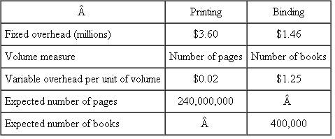 Amalfi Texts  Amalfi Texts specializes in printing textbooks for high school science classes. Publishing companies like McGraw-Hill contract with authors to prepare the manuscript, which is then copyedited and typeset. Amalfi receives the typeset manuscript electronically and then prints and binds the textbook. The Printing Department prints the pages and the Binding Department assembles the book and attaches the cover. Each department has its own overhead rate. Overhead rates in both departments are based on expected volume. Volume in the Printing Department is measured by the total number of pages printed in the year, and volume in the Binding Department is measured by the total number of books bound in the year. The following table summarizes expected volume, fixed overhead in each department, and the expected variable overhead per unit of volume in each department.    Required:  a. Calculate the overhead rates Amalfi Texts will use for the year in the Printing and Binding departments. b. During the year, Amalfi prints and binds 10,000 copies of Zhang's Modern Biology. Each copy of the Zhang text has 550 pages. Direct labor in the Printing and Binding departments for the Zhang book was $13,500 and $19,000, respectively, and direct materials in the Printing and Binding departments were $61,000 and $21,500, respectively. Calculate the total cost of producing the Zhang book. c. Amalfi's total production for the year (including the Zhang book) was 410,000 books with 250 million pages. Actual overhead incurred in the Printing and Binding departments amounted to $8.82 million and $2.185 million, respectively. Calculate the over- or underabsorbed overhead in each department and for the entire firm for the year. d. Instead of using expected volume, had Amalfi used normal volume (288 million pages and 480,000 books), how much over- or underabsorbed overhead would Amalfi have for the year? e. Discuss the various factors (reasons) why Amalfi might want to use normal versus expected volume in calculating its overhead rates.