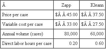 Pyramid Products  Pyramid Products manufactures a large number of home and commercial cleaning products at its plant in Oshkosh, Wisconsin. This plant, which employs about 450 people, produces floor waxes, cleaners, bathroom and kitchen cleaners, aerosol air fresheners, disinfectants, and laundry detergents. The products are sold under their own brand name (Pyramid) to supermarkets and home and garden centers. Over time, competition from national brands and price pressure from mass merchandisers such as Wal-Mart have eroded Pyramid sales to the point that the Oshkosh plant has substantial excess capacity-approaching 40 percent of the plant's historical capacity 25 years ago when the plant was built. Pyramid has tried a variety of strategies to increase sales of its existing products, but so far none seem to be yielding dramatic effects. In an effort to build volume in the plant and to increase the demand for its existing products, management has begun an acquisition strategy and engaged an investment banking firm to find suitable acquisition targets. A suitable target would be in the home cleaning industry with products complementary to Pyramid's, with production that could be shifted to the Oshkosh plant. A complementary product would not duplicate existing Pyramid products and would have a distribution channel that could be used to enhance the sales of other Pyramid products. The investment banker has identified two candidates, Zapp and Kleann. Each produces a branded product for the home cleaning market and both offer Pyramid about the same synergies in terms of increasing the demand for Pyramid's existing products. Both could be acquired for about the same price, but because Pyramid has limited capital and limited access to the capital markets, it can acquire only one of the two companies, not both. Pyramid's investment banker has provided the following summary data for both targets:    Besides reviewing the price and variable cost information in the preceding table, the Oshkosh plant manager and her chief financial officer have visited both Zapp and Kleann. They estimate that the Oshkosh plant will have to incur additional fixed annual overhead costs of $600,000 if Zapp is acquired and $400,000 if Kleann is acquired. These additional annual fixed costs include such items as additional leased equipment and additional personnel in quality control, engineering, and purchasing. The Oshkosh plant uses a single plantwide overhead rate to assign plant overhead to products. Currently, the factory's fixed overhead is $3 million and its current volume is 50,000 direct labor hours. There is negligible variable factory overhead in the Oshkosh plant. Fixed factory overhead is absorbed to products based on direct labor hours. Required:  a. Calculate the Oshkosh plant's current fixed manufacturing overhead rate (before the acquisition of either Zapp or Kleann). b. Calculate what the Oshkosh plant's fixed manufacturing overhead rate will be if Zapp is acquired. Assume that the additional fixed overhead of $600,000 needed to bring Zapp into the Oshkosh plant is added to the existing plant overhead and the total pool is assigned to all products (including Zapp). c. Calculate what the Oshkosh plant's fixed manufacturing overhead rate will be if Kleann is acquired. Assume that the additional fixed overhead of $400,000 needed to bring Kleann into the Oshkosh plant is added to the existing plant overhead and the total pool is assigned to all products (including Kleann). d. Pyramid's management does not know what final negotiated price Pyramid will have to pay for each target. The investment banker thinks that both Zapp and Kleann can be purchased for about the same price. However, management must decide which one to pursue first. The plant manager is most interested in Kleann. She argues that her plant's largest problem is overhead absorption. The existing products in the plant are bearing an increasingly larger charge for overhead as volume drops. Kleann, she argues, will absorb more factory overhead than Zapp because it requires three times as much direct labor hours per case and Zapp requires less additional fixed overhead than Kleann. Critically evaluate the plant manager's argument as to why Pyramid should first evaluate Kleann rather than Zapp. Assume that both Zapp and Kleann offer Pyramid's existing products about the same benefits in terms of new channels of distribution for Pyramid's products.