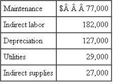 Magic Floor  Magic Floor produces and sells a complete line of floor care products: wax strippers, floor soaps, and floor waxes. All of these products are packaged on a new high-speed bottling fill line. Empty bottles (pints, quarts, half gallons, or gallons) are automatically removed from their boxes and placed on the line. The empty bottles are then filled, sealed with a foil closure, capped with a screw, and labeled. The filled, sealed, capped, and labeled bottles go to a weigh station to ensure each bottle has the correct amount of fill, and the nonrejected packaged bottles are placed in boxes and a bar-coded shipping label is attached. The fill line requires minimal direct labor once it is programmed for the bottle size, contents, and the bar-coded labels. The decision to purchase the fill line in 2010 was justified under the assumption that the line would run 7 hours a day, 5 days a week, and 50 weeks a year. The 2012 budget for the fill line is:    Magic Floor's 2012 budgeted production is:    Magic Floor allocates the fill line costs to the various bottled products using a predetermined overhead absorption rate calculated based on budgeted costs divided by budgeted volume. Budgeted volume is measured in seconds on the fill line. Pints are filled in 3 seconds, quarts in 5 seconds, halfgallons in 9 seconds, and gallons in 17 seconds. During 2012, the following times (in seconds) were recorded for filling bottles on the fill line:    Actual overhead costs incurred in 2012 on the fill line are:    Required:  a. Calculate the expected volume of the bottling fill line for 2012. b. Calculate the normal volume of the bottling fill line for 2012. c. Calculate the overhead absorption rate for the bottling fill line for 2012 based on expected volume (round overhead rate to four decimals). d. Calculate the overhead absorption rate for the bottling fill line for 2012 based on normal volume (round overhead rate to four decimals). e. Calculate the over/underabsorbed overhead amount for the bottling fill line for 2012 based on expected volume. f. Calculate the over/underabsorbed overhead amount for the bottling fill line for 2012 based on normal volume. g. Explain in intuitive terms why your answers in parts ( e ) and ( f ) differ.