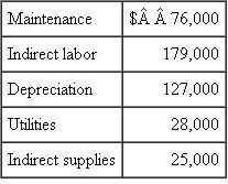Magic Floor  Magic Floor produces and sells a complete line of floor care products: wax strippers, floor soaps, and floor waxes. All of these products are packaged on a new high-speed bottling fill line. Empty bottles (pints, quarts, half gallons, or gallons) are automatically removed from their boxes and placed on the line. The empty bottles are then filled, sealed with a foil closure, capped with a screw, and labeled. The filled, sealed, capped, and labeled bottles go to a weigh station to ensure each bottle has the correct amount of fill, and the nonrejected packaged bottles are placed in boxes and a bar-coded shipping label is attached. The fill line requires minimal direct labor once it is programmed for the bottle size, contents, and the bar-coded labels. The decision to purchase the fill line in 2010 was justified under the assumption that the line would run 7 hours a day, 5 days a week, and 50 weeks a year. The 2012 budget for the fill line is:    Magic Floor's 2012 budgeted production is:    Magic Floor allocates the fill line costs to the various bottled products using a predetermined overhead absorption rate calculated based on budgeted costs divided by budgeted volume. Budgeted volume is measured in seconds on the fill line. Pints are filled in 3 seconds, quarts in 5 seconds, halfgallons in 9 seconds, and gallons in 17 seconds. During 2012, the following times (in seconds) were recorded for filling bottles on the fill line:    Actual overhead costs incurred in 2012 on the fill line are:    Required:  a. Calculate the expected volume of the bottling fill line for 2012. b. Calculate the normal volume of the bottling fill line for 2012. c. Calculate the overhead absorption rate for the bottling fill line for 2012 based on expected volume (round overhead rate to four decimals). d. Calculate the overhead absorption rate for the bottling fill line for 2012 based on normal volume (round overhead rate to four decimals). e. Calculate the over/underabsorbed overhead amount for the bottling fill line for 2012 based on expected volume. f. Calculate the over/underabsorbed overhead amount for the bottling fill line for 2012 based on normal volume. g. Explain in intuitive terms why your answers in parts ( e ) and ( f ) differ.