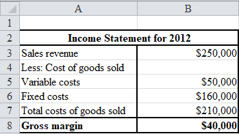 Absorption costing Under absorption costing both the fixed and variable manufacturing costs are considered while calculating the product cost and thus the ending inventory is also calculated using the total manufacturing costs. In absorption costing the fixed overhead to the extent of goods sold are charged to current year income statement and the balance overhead is carry forwarded to the next year by including it as part of ending inventory. a.Prepare net income for 2012 as follows:   Prepare net income for 2012 using excel spreadsheet as follows:   Thus, gross margin for 2012 is $40,000 Prepare net income for 2013 as follows:   Prepare net income for 2013 using excel spreadsheet as follows:   Thus, gross margin for 2012 is $84,800 b.Prepare reconciliation of change in net income from 2012 to 2013 as follows:   Prepare reconciliation of change in net income from 2012 to 2013 using excel spreadsheet as follows:   The net income for 2013 is higher than for 2012 as in 2013 company has produced more goods then sold and so most of its fixed costs are charged to ending inventory then costs of goods sold. This has led to increase in net income in 2013