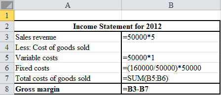 Absorption costing Under absorption costing both the fixed and variable manufacturing costs are considered while calculating the product cost and thus the ending inventory is also calculated using the total manufacturing costs. In absorption costing the fixed overhead to the extent of goods sold are charged to current year income statement and the balance overhead is carry forwarded to the next year by including it as part of ending inventory. a.Prepare net income for 2012 as follows:   Prepare net income for 2012 using excel spreadsheet as follows:   Thus, gross margin for 2012 is $40,000 Prepare net income for 2013 as follows:   Prepare net income for 2013 using excel spreadsheet as follows:   Thus, gross margin for 2012 is $84,800 b.Prepare reconciliation of change in net income from 2012 to 2013 as follows:   Prepare reconciliation of change in net income from 2012 to 2013 using excel spreadsheet as follows:   The net income for 2013 is higher than for 2012 as in 2013 company has produced more goods then sold and so most of its fixed costs are charged to ending inventory then costs of goods sold. This has led to increase in net income in 2013