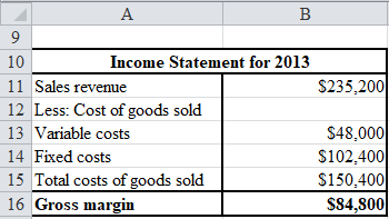 Absorption costing Under absorption costing both the fixed and variable manufacturing costs are considered while calculating the product cost and thus the ending inventory is also calculated using the total manufacturing costs. In absorption costing the fixed overhead to the extent of goods sold are charged to current year income statement and the balance overhead is carry forwarded to the next year by including it as part of ending inventory. a.Prepare net income for 2012 as follows:   Prepare net income for 2012 using excel spreadsheet as follows:   Thus, gross margin for 2012 is $40,000 Prepare net income for 2013 as follows:   Prepare net income for 2013 using excel spreadsheet as follows:   Thus, gross margin for 2012 is $84,800 b.Prepare reconciliation of change in net income from 2012 to 2013 as follows:   Prepare reconciliation of change in net income from 2012 to 2013 using excel spreadsheet as follows:   The net income for 2013 is higher than for 2012 as in 2013 company has produced more goods then sold and so most of its fixed costs are charged to ending inventory then costs of goods sold. This has led to increase in net income in 2013