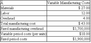 Kothari Inc. The telecom division of Kothari Inc. produces and sells 100,000 line modulators. Half of the modulators are sold externally at $150 per unit, and the other half are sold internally at variable manufacturing costs plus 10 percent. Kothari uses variable costing to evaluate the telecom division. The following summarizes the cost structure of the telecom division.   Required: a. Calculate the net income of the telecom division (before taxes) using variable costing. b. Telecom can outsource the final assembly of all 100,000 modulators for $9.00 per modulator. If it does this, it can reduce variable manufacturing cost by $1.00 per unit and fixed manufacturing overhead by $700,000. If the managers of the telecom unit are compensated based on telecom's net income before taxes, do you expect them to outsource the final assembly of the modulators? Show calculations. c. What happens to the net cash flows of Kothari Inc. if the final assembly of the modulators is outsourced?<div style=padding-top: 35px> 