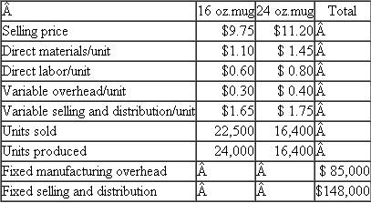 Mystic Mugs Sanjog and Rajiv Gupta have started a business that manufactures and sells thermal mugs. Users personalize the mugs by plugging them into a laptop and downloading their favorite images from a digital camera. The company makes two mug sizes: 16 and 24 ounce mugs. This is its first year of business. The following data summarize operations for the first year.   There were no beginning inventories. Overhead is assigned to products using direct labor dollars. Required: a. Calculate Mystic Mugs's net income before taxes using absorption costing. b. Calculate Mystic Mugs's net income before taxes using variable costing. c. Prepare a table that reconciles any difference between the two net income figures calculated in parts ( a ) and ( b ). d. Write a short memo explaining in lay terms any difference between the two net income figures calculated in parts ( a ) and ( b ).<div style=padding-top: 35px> 