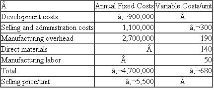 Navisky Navisky designs, manufactures, and sells specialized GPS (Global Positioning System) devices for commercial applications. For example, Navisky currently sells a system for environmental studies and is planning systems for private aviation and fleet management. The firm has a design team that identifies potential commercial GPS applications, then designs and develops prototypes. Once a prototype is deemed successful and senior management determines that a market exists for the new application, the new design is put into production and the firm markets the new product through independent salespeople, direct marketing, trade shows, or whatever channel is most appropriate for that market. Currently, Navisky has one very successful system in production (for environmental studies) and several others in development. Navisky, located in Austria, is one of nine wholly owned subsidiaries of a large Swiss conglomerate. Andreas Hoffman, president of Navisky, expects to retire next year. He receives a fixed salary and a bonus based on reported accounting earnings. The bonus is 5 percent of earnings in excess of €850,000 for actual earnings between €850,000 and €1,400,000. If actual earnings exceed €1,400,000, the bonus is capped at €27,500 (5% × [€1,400,000 - €850,000]). (Earnings, both actual and target, are before taxes.) The following data summarize Navisky's current operations (in euros).   Senior management at Navisky, including Mr. Hoffman, expects to sell about 1,200 units of the environmental GPS device this year. However, they have considerable discretion in setting production levels. Their plant has excess capacity and can produce up to 1,500 environmental devices without seeing any increase in the variable manufacturing costs per unit. Navisky uses a traditional absorption costing system to absorb manufacturing overhead into product costs for inventory valuation and to calculate earnings for internal compensation purposes as well as external reporting. At the beginning of the current fiscal year, there was no beginning inventory of the environmental GPS devices. Required: a. How many units of the environmental GPS device would Mr. Hoffman like to see Navisky produce if he expects to sell 1,200 devices this year? b. Suppose Mr. Hoffman's bonus calculation was based on net income after including a charge for inventory holding costs at 20 percent of the ending inventory value. In other words, his bonus is 5 percent of net income in excess of $850,000 up to $1,400,000 where net income includes a 20 percent inventory holding cost. How many units of the environmental GPS device would Mr. Hoffman like to see produced if he expects to sell 1,200 devices this year? c. Explain why your answers in parts ( b ) and ( c ) differ, if they do. d. How many units of the environmental GPS device would Mr. Hoffman like to see produced assuming he expects to sell 1,200 devices this year if Navisky's net income is calculated using variable costing and net income includes a 20 percent inventory holding cost?<div style=padding-top: 35px> 