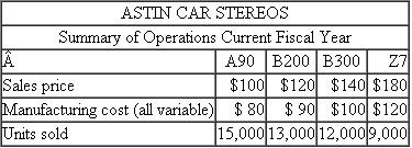 Astin Car Stereos  Astin Car Stereos manufactures and distributes four different car stereos. The accompanying table summarizes the unit sales, selling prices, and manufacturing costs of each stereo.    Selling and distribution (S D) expenses are $1,270,000. They are treated as a period cost and written off to the income statement. To assess the relative profitability of each product, S D expenses are allocated to each product based on sales revenue. Upon further investigation of the S D expenses, half are shown to be for marketing and advertising. Each product has its own advertising and marketing budget, administered by one of four marketing managers. Z7, the premier product, is advertised heavily. Forty percent of the marketing and advertising budget goes toward Z7, 30 percent to B300, 20 percent to B200, and 10 percent to A90. The remaining S D expenses consist of distribution and administration costs (25 percent) and selling costs (25 percent). The distribution and administration department is responsible for arranging shipping and for billing the customers. (Customers pay transportation charges directly to the common carrier.) It also handles federal licensing of the car radios. Upon analysis, each product line places equal demands on the distribution and administration department and each consumes about the same resources as the others. Selling costs consist primarily of commissions paid to independent salespeople. The commissions are based on gross margin on the product (sales revenue less manufacturing cost). Required:  a. Allocate all S D expenses based only on sales revenue. Identify the most and least profitable products. b. Allocate all S D expenses based only on the advertising and marketing budget. Identify the most and least profitable products. c. Allocate all S D expenses. Use the advertising and marketing budget for advertising and marketing costs, the demand for these resources by product for distribution and administration costs, and commissions for selling costs. Identify the most and least profitable products. d. Discuss the managerial implications of the various schemes. Why do the different schemes result in different product-line profits? Which product is really the most profitable? The least profitable?