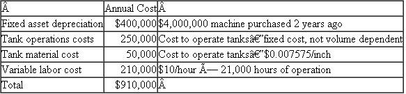 True Cost Manufacturing, Inc.  True Cost Manufacturing, Inc., manufactures and sells large business equipment for the office and business markets. The primary function of Manufacturing is to provide components and subassemblies for the profit centers within the company. To maintain competitiveness, each profit center can purchase parts either from Manufacturing or from outside firms. Manufacturing operates as a cost center and charges the profit centers for the full cost of the parts. Costs are computed once a year using full absorption costing. The volume of parts used to calculate costs is provided by the profit centers to Manufacturing in August; the fiscal year begins in January. With these numbers, Manufacturing projects costs per part for the year. These cost estimates are then used throughout the year to charge the profit centers. Any over/underabsorbed overhead goes directly to the bottom line of the company, not to any of the profit centers. Within Manufacturing there is a department called finishing. The finishing department provides a service to other Manufacturing departments and profit centers as well as generating some external sales. Types of finishing include painting and plating. The facility has large investments in fixed assets in both automation and environmental compliance for finishing. The finishing operation believes it provides value to customers through its high quality and its close location to the manufacturing departments. During the past year, the profit centers have begun taking work away from Manufacturing and giving it to outside vendors with lower quoted costs. Manufacturing then has lower volumes and has to raise the prices on the products it is producing, causing the profit centers to send even more work out. Manufacturing feels it is caught in a death spiral. The death spiral situation has affected finishing the most. The finishing department is currently operating at 30 percent of capacity and has facilities that are too large for the low volume of work. Table 1 summarizes the data pertaining to finishing. Fixed costs make up 71 percent of the current cost structure. Other manufacturing departments are beginning to tell finishing that they will be sending their work out to get plating and painting so as not to lose any work because of the high internal cost of finishing. Finishing is trying to attract business from outside True Cost Manufacturing. The external sales guidelines require a 35 percent profit margin applied to the full cost for all external work. With the current low level of work and high fixed costs, finishing cannot attract external sales due to cost. In an effort to gain control of the true cost drivers of the business, the manager of the finishing operation has implemented activity-based costing. Tables 2 and 3 project the cost for products and volumes for one plating operation. The problem that the finishing manager now faces is that the manufacturing departments are about to send the 12-inch and 18-inch work to an outside shop due to lower costs. In implementing activity-based costing, the manager thinks he has truly identified the proper system. The larger parts tend to run in smaller lot sizes and generate more paperwork. Smaller parts tend to be run in larger lot sizes and generate less paperwork. In a recent meeting with the management of the manufacturing department and profit centers, it was stated that the installation of activity-based costing is in direct conflict with the change in the mix of work from small parts to large parts and the need to run smaller lot sizes. The manufacturing department and profit centers would like to pursue just-in-time manufacturing and further reduce the lot sizes for both small and large parts. During this meeting, the profit centers and manufacturing departments said the implementation of activity-based costing would force them to move their work out of the finishing department to outside shops. TABLE 1 Finishing Annual Cost Structure     TABLE 2 Finishing Costs before and after Activity-Based Costing     *This volume of work uses only 30 percent of capacity. TABLE 3 Forecasted Costs     Required:  a. Analyze the current situation in this company. What should be done? b. Compare and comment on the costs before and after ABC is implemented. c. Has finishing management made a mistake by installing activity-based costing? Source: R Bradley, J Buescher, L Campbell, and B Florance.