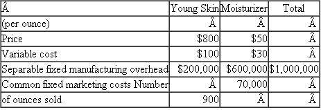 Rextera  Rextera produces a line of skin care products. It has two product lines: Young Skin and Moisturizer. Young Skin is a patented, heavily promoted, and proprietary cream that removes wrinkles and makes you look ten years younger. Moisturizer is a cream that moisturizes the skin. Rextera sells its two products lines only through its Web site. Its strategy is to drive consumers to its Web site via articles in fashion and health magazines, other Web sites, and blogs about Young Skin. Although many customers initially are drawn to Rextera's site because of these Young Skin stories, only a small fraction of Rextera Web site visitors buy Young Skin (due to its high price). The following data summarize the operating data on the two product lines.    Variable cost consists of both variable manufacturing cost and variable selling and distribution (shipping) cost. Young Skin and Moisturizer are produced in separate factories, each with its own separable fixed manufacturing overhead. Both product lines share the same common marketing costs (primarily the cost of maintaining the Web site and advertising the Web site via articles placed in fashion and health magazines, other Web sites, and blogs). Product-line profits are not used in calculating any Rextera manager bonus or compensation. Rextera only sells its products in the United States. Required:  a. Prepare a report showing product-line profits for Young Skin and Moisturizer after allocating the common fixed marketing costs of $1,000,000, using total revenue on each of the two product lines. b. Rextera management worries that using revenues to allocate the common fixed marketing costs as in part ( a ) is distorting the relative profits of the two product lines. They believe a more accurate way to allocate these costs is to analyze how customers utilize the Rextera Web site. After analyzing the various Web pages downloaded by Web site visitors after coming to the Rextera home page, the following Web views were generated by visitors to the Rexera Web site during the last six months:    Prepare a report showing product line profits for Young Skin and Moisturizers after allocating the common fixed marketing costs using Web page views as the allocation base. c. Which of the two reports prepared in ( a ) and ( b ) best captures the profitability of Young Skin and Moisturizer?