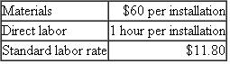 Rust Belt Mufflers  Dr. Madison, inventor and owner of Madison Corrosion Treatment, has discovered that ordinary mufflers and pipes, when treated with his patented process, will become permanently impervious to corrosion. To reap the rewards from his ingenuity, he has opened Rust Belt Mufflers, a chain of 30 corporate-owned muffler shops. Rust Belt unconditionally warrants all of its muffler and pipe installations for the life of the vehicle. From minor adjustments to complete replacement, a Rust Belt customer must be a satisfied customer! Although Rust Belt's service has become the rage of the Great Lakes, profits have been unimpressive. Simon, one of Madison's employees, scolds his boss: Here you are, with the greatest competitive advantage in the history of muffler service, doing no better than any of your rivals. Madison retorts, I'm devoted to science, not business. As long as the enterprise is profitable, I will not interfere with my shop managers. Simon says that the profitability problem is due to squandering of resources by shop managers. The product's superior price, strong demand, and Madison's policy of benign neglect have given managers a virtual blank check when it comes to expenditures. Simon says that Madison's solution is to reduce costs by monitoring shop performance via a standard cost system. Due in large part to early childhood conditioning, Madison does as Simon says. Each Rust Belt shop provides two services: 1. Replacement of non-Madison mufflers and pipes with modern Madison mufflers and pipes. 2. Warranty replacement of defective Madison mufflers and pipes with new Madison mufflers and pipes. These services require materials (including corrosion treatment) and direct labor. Materials purchases, installation procedures, and labor allocation are strictly the responsibility of each individual shop manager. Since Madison mufflers and pipes are merely ordinary mufflers and pipes that are treated with Madison's corrosion process, shop managers purchase mufflers and pipes from any supplier of their choosing. Corrosion treatment is done at each shop. After careful study, Madison adopts the following cost standards per installation. Actual installations include both original and warranty installations.    Cost data for the three shops in Buffalo, New York, for the first year of the standard cost system follow.    Required:  a. Calculate materials and labor variances for each of the three Buffalo shops. Evaluate the relative performance of each shop based on the calculated variances. b. Madison's cousin Milty, Rust Belt's MBA intern, presents the following in his analysis of the Buffalo shops under standard costing: During the standard costing period, 500 of the installations performed by State Street involved the originally installed Madison mufflers and pipes being fully replaced under warranty with new Madison mufflers and pipes. Work at the Dewey Avenue shop has produced 100 original installations requiring full warranty replacement. At the Mt. Hope Avenue shop, only eight installations have required full warranty replacement. This accounts for all known warranty work in Buffalo for installations performed under standard costing. (Warranty replacement services performed before standard costing were not considered.) Has your interpretation changed? In broad terms, is the standard costing system effectively meeting its objectives? What general improvements should be made?