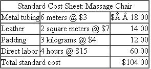 Healing Touch  Healing Touch manufactures massage chairs with the following standard cost structure:    During the month 500 chairs are manufactured and the following costs incurred:    Required:  a. Calculate all materials and labor variances (including price, quantity, wage rate, and labor efficiency variances). b. Write a short report summarizing and analyzing the manufacturing operations for the month.