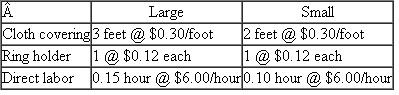 Howard Binding  Howard Binding manufactures two types of notebooks: large and small. The large and small notebooks are made of the same cloth cover (direct materials) but in different quantities. The standard cost sheet for each follows.    At the beginning of the month, the purchasing department bought 35,000 feet of cloth for $10,850. There were no beginning inventories. During the month, 5,000 large and 8,000 small notebooks were produced. The production records for the month indicate the following actual production quantities:    Required:  a. Calculate the cloth covering price variance (i) at purchase and (ii) when the materials are actually used. b. Discuss why the two price variances calculated in ( a ) differ. Which is superior (and why)?