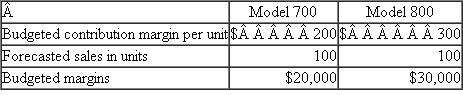 Fast Fax  Sue Young sells fax machines for Fast Fax. There are two fax machines: model 700 and model 800. At the beginning of the month, Sue's sales budget is as follows:    At the end of the month, the number of units sold and the actual contribution margins are as follows:    Contribution margins have changed during the month because the fax machines are imported and foreign exchange rates have changed. Required:  Design a performance evaluation report that analyzes Sue Young's performance for the month.
