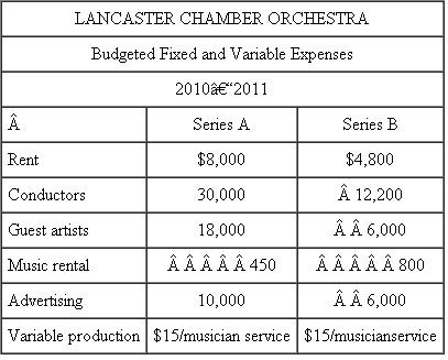 Lancaster Chamber Orchestra The Lancaster Chamber Orchestra is a small community orchestra that offers two distinct concert series for its patrons. Series A is devoted entirely to the performance of a classical repertoire and offers 10 concerts throughout the year, while Series B consists of six pops concerts and serves to broaden the audience base of the ensemble. Since programming needs change from concert to concert, musicians are hired on a per- service basis. (A service is either a rehearsal or a concert.) They are paid at differential average rates due to instrumental doubling requirements and also due to solo pay for woodwinds, percussion, and brass players. After the budget has been set, variances in musician costs are the result of changes in programming and rehearsal scheduling. Programming changes can cause different numbers of musicians to be needed for a particular series of rehearsals and concerts or can change the doubling requirements. Changes in rehearsal scheduling can alter needs for certain families of instruments at some rehearsals. For example, one Series A concert usually consists of six services, but not all instruments are required at each service. Programming and rehearsal scheduling are decided by the music director, Maestro Fritz Junger, but musician cost constraints are imposed by the director of production, Candice Wrightway. Budgeted and actual musician costs for the 2010-2011 season follow.   When the budget was prepared at the beginning of the year, Alan Voit, director of marketing, admitted that projected ticket sales for the two series were optimistic, but he believed that his innovative advertising campaign would help the orchestra meet its goal. Although pops sales came in almost exactly on target, a devastating ice storm caused the cancellation of one of the classical concerts. Unfortunately, rehearsals had already been held and the musicians had been paid for their services. Series sales figures for the three levels of ticket prices follow.   As with any orchestra, ticket sales alone are never enough to totally cover expenses, so the director of development, Lydia Givme, is responsible for the coordination of fundraising in the community. Unfortunately, the goals set at the beginning of the year did not anticipate an extended recession, with potential private, corporate, and government contributors tightening their fiscal belts. Additional expenses include a long-term rental agreement for the hall, a permanent conductor, guest artists, music rental and advertising costs, and variable production costs based on total services. Music rental and advertising are treated as fixed expenses even though their cost may vary during the course of the season. Here are budgeted fixed and variable expenses for 2010-2011.   The income statement for 2010-2011 follows.   Required: a. Calculate a flexible budget for the Lancaster Chamber Orchestra's 2010-2011 season. b. After calculating the flexible budget, Randall Nobucs, director of finance, found a total unfavorable variance in net income of $53,158. Account for this unfavorable variance by calculating (1) Revenue variances. (2) Labor efficiency variances. (3) Overhead efficiency and overhead spending variances. c. Nobucs is concerned that if the orchestra faces similar problems in the next season, the accumulated deficit will cause bankruptcy. He argues with Alan Voit that a 15 percent increase in ticket prices would ensure a balanced budget for the 2010-2011 season. Discuss the feasibility of this strategy. d. In examining the income statement, CEO Peter Morris is puzzled. He believes that all of his senior staff members are superb and is not sure where to lay the blame for the orchestra's dismal financial performance. Discuss the areas of specialized knowledge involved in the operation. Which person should be held accountable for each variance?<div style=padding-top: 35px> 