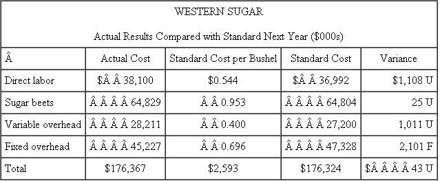 Western Sugar  Western Sugar processes sugar beets into granulated sugar that is sold to food companies. It uses a standard cost system to aid in cost control and performance evaluation. To compute the standards for next year, the actual expense incurred by expense category is divided by the bushels of sugar beets processed to arrive at a standard cost per bushel. These per-bushel standards are then increased by the expected amount of inflation forecast for that expense category. This year, Western Sugar processed 63 million bushels of beets. The accompanying table calculates next year's standard costs.    Next year, actual production is 68 million bushels. At the end of next year, the following report is prepared:    Senior management was not surprised at the small variances for labor and sugar beets. The processing plant has very good operating controls and there had been no surprises in the sugar beet market or in the labor market. Initial forecasts proved to be good. Management was delighted to see the favorable total overhead variance ($1,090F = $1,011U + $2,101F). Although variable overhead was over budget, fixed overhead more than offset it. There was no major change in the plant's production technology to explain this shift (such as increased automation), so senior management was prepared to attribute the favorable total overhead variance to better internal control by the plant manager. Required:  a. What do you think is the reason for the overhead variances? b. Is it appropriate to base next year's standards on last year's costs?