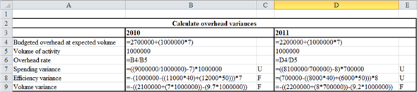 Standard cost Standard cost is the cost the company expects would be incurred for direct materials, direct labor and for overhead. The standard cost may be determined by the company based on historical trends or based on current market situations. Company would determine the standard unit of raw material required to produce a product or the standard direct labor hours required to produce a single product. Also in case of direct material the material cost per unit and in case of labor cost direct labor cost per hour is determined in the standard costs. Labor variance When the actual labor cost differs from that of standard cost the difference in cost is termed as labor variance. The labor variance could arise due to different price for one hour of direct labor or due to different labor hour actually used to produce a product which is known as efficiency variance.Formula to calculate labor rate variance   Formula to calculate labor efficiency variance   Variable overhead variance When the actual variable overhead differs from that of standard cost the difference in cost is termed as variable overhead variance. Variable overhead variance could arise due to different price for one hour of direct labor or due to different labor hour actually used to produce a product which is known as efficiency variance.Formula to calculate overhead spending variance   Formula to calculate overhead efficiency variance   Fixed overhead variance Fixed overhead budget variance is when there is difference between actual fixed overhead and budgeted fixed overhead. When actual overhead incurred is lower than budgeted overhead the variance is favorable and if actual overhead incurred is higher than budgeted overhead the variance is unfavorable.Formula to calculate overhead volume variance   a.Calculate overhead variances for 2010 and 2011 as shown below   Following shows the working   b.Spending variance is responsibility of each individual overhead department. Efficiency variance is responsibility of foreman who takes decision regarding labour hours and wage rate. Volume variance is responsibility of plant superintendent or the marketing team.