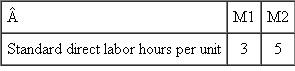 Shady Tree Manufacturing Shady Tree produces two products: M1 and M2. There are no beginning inventories or ending workin- process inventories of either M1 or M2. A single plantwide overhead rate is used to allocate overhead to products using standard direct labor hours. This overhead rate is set at the beginning of the year based on the following flexible budget: Fixed factory overhead is forecast to be $3 million and variable overhead is projected to be $20 per direct labor hour. Management expects plant volume to be 200,000 standard direct labor hours. Here are the standard direct labor hours for each product:   The efficiency and spending overhead variances for the year were zero. The following table summarizes operations for the year.   Required: a. Calculate the plantwide overhead rate computed at the beginning of the year. b. Calculate the volume variance for the year. c. What is the dollar impact on accounting earnings if the volume variance is written off to cost of goods sold? d. What is the dollar impact on accounting earnings of prorating the volume variance to inventories and cost of goods sold compared with writing it off to cost of sales?<div style=padding-top: 35px> 