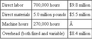 Anpax, Inc. Anpax, Inc., manufactures two products: L7 and Q2. Overhead is allocated to products based on machine hours. Management uses a flexible budget to forecast overhead. For the current year, fixed factory overhead is projected to be $2.75 million and variable factory overhead is budgeted at $20 per machine hour. At the beginning of the year, management developed the following standards for each product and made the following production forecasts for the year:   There were no beginning or ending inventories. Actual production for the year was 20,000 units of L7 and 40,000 units of Q2. Other data summarizing actual operations for the year are:   Required: a. Calculate the overhead rate for the current year. b. Calculate materials and labor variances. Report quantity (efficiency) variances and price variances. c. Calculate the volume, spending, and efficiency overhead variances. d. Your boss (a nonaccountant) asks you to explain in nontechnical terms the meaning of each overhead variance.<div style=padding-top: 35px> 